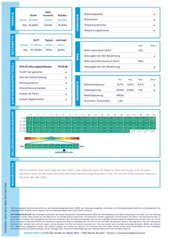 Q4 e-tron 45 82kWh STH/WP/MATRIX/HUD