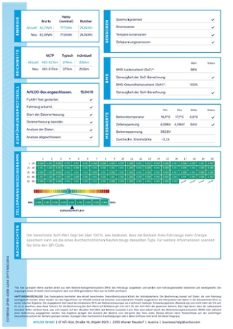 ID.Buzz Cargo 82kWh AHK/LED/SHZ/ACC