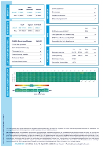 ID.5 GTX 82kWh 4Motion WP/STH/PANO/AHK